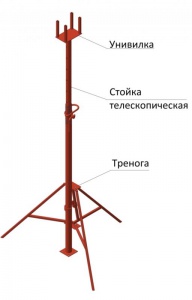 Стойка телескопическая 3,7 м (RIZ) 
